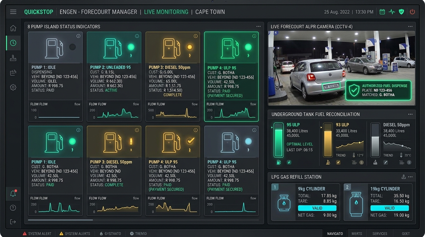Petrol Interface